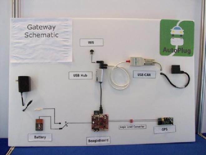 Picture of AutoPlug gateway schematic poster