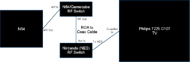 Diagram explaining connections to TV